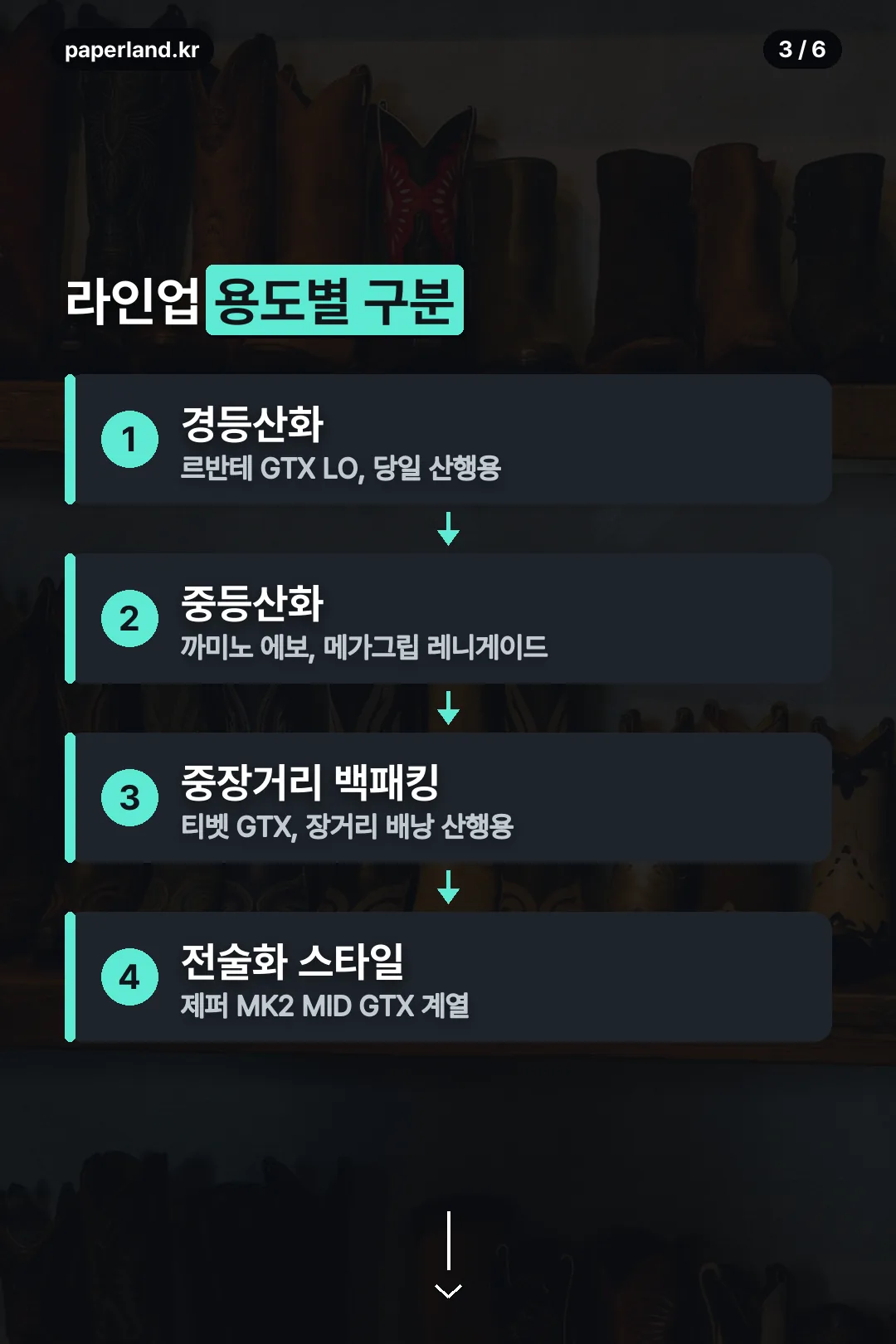 용도별 라인업 구분