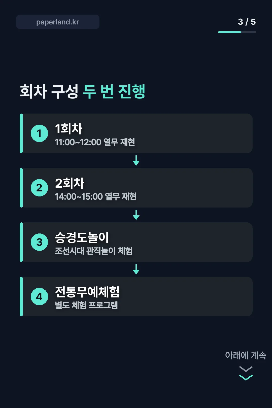 회차별 운영 구성